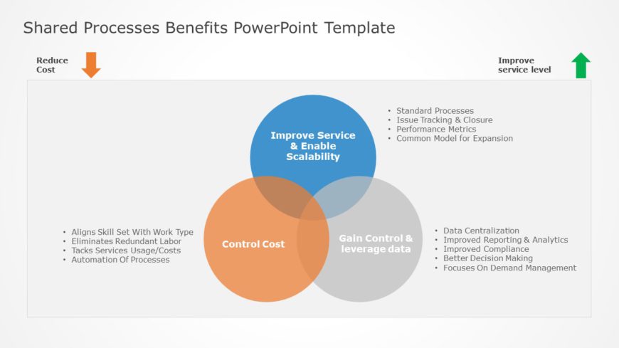 Shared Processes Benefits PowerPoint Template