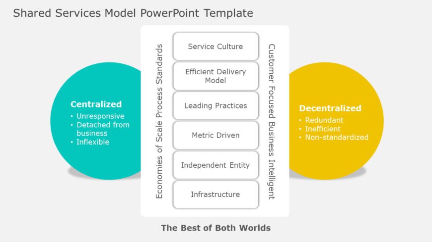 Shared Services Model PowerPoint Template