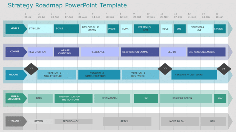 Strategy Roadmap 01 PowerPoint Template & Google Slides Theme