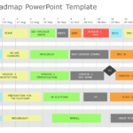 Strategy Roadmap 02 PowerPoint Template & Google Slides Theme
