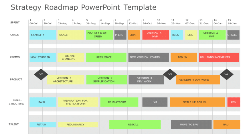 Strategy Roadmap 02 PowerPoint Template