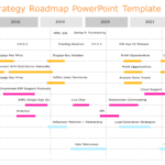 Strategy Roadmap 05 PowerPoint Template & Google Slides Theme
