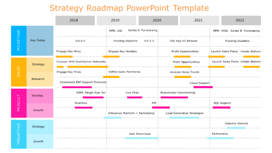 Strategy Roadmap 05 PowerPoint Template