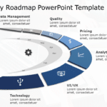 Technology Roadmap 03 PowerPoint Template & Google Slides Theme