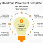 Technology Roadmap 04 PowerPoint Template & Google Slides Theme