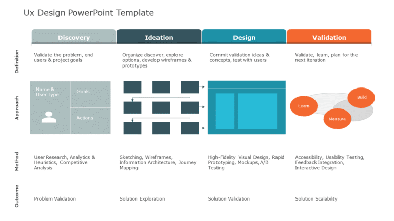 UX Design PowerPoint Template & Google Slides Theme