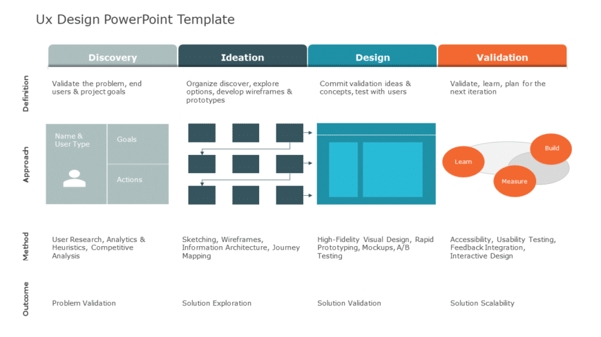 UX Design PowerPoint Template
