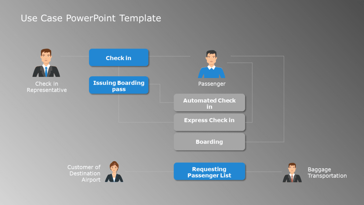 Editable UI/UX Infographics For PowerPoint | SlideUpLift