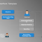 Use Case 01 PowerPoint Template & Google Slides Theme