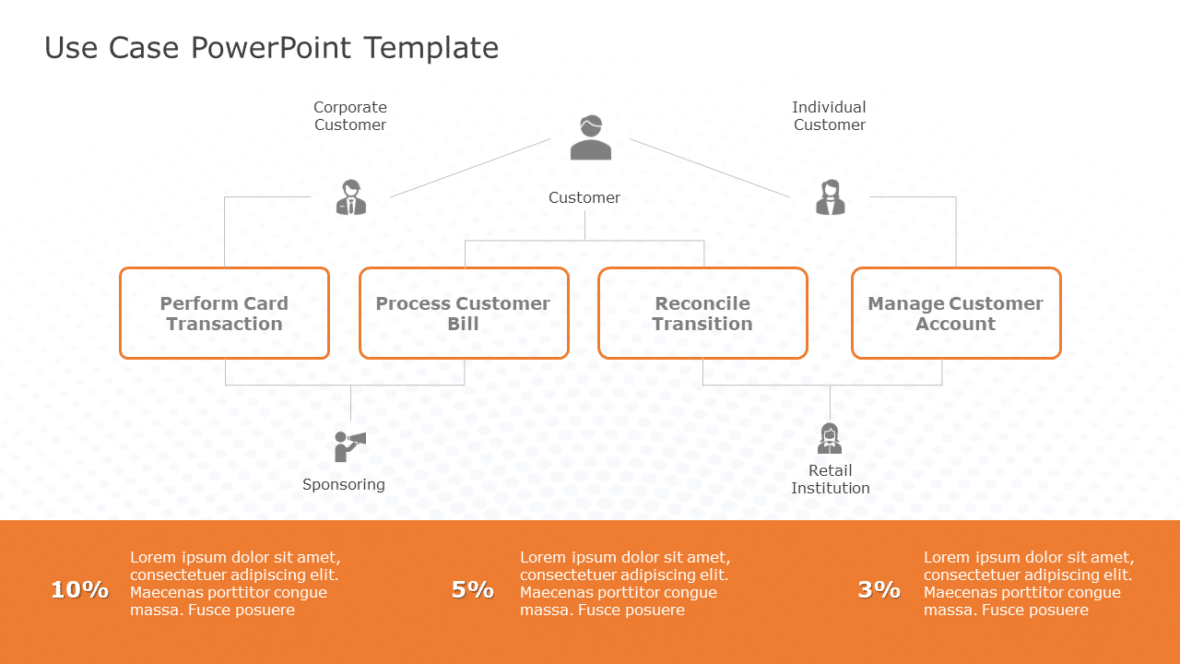 1332+ Free Editable Use Case Templates For PowerPoint | SlideUpLift