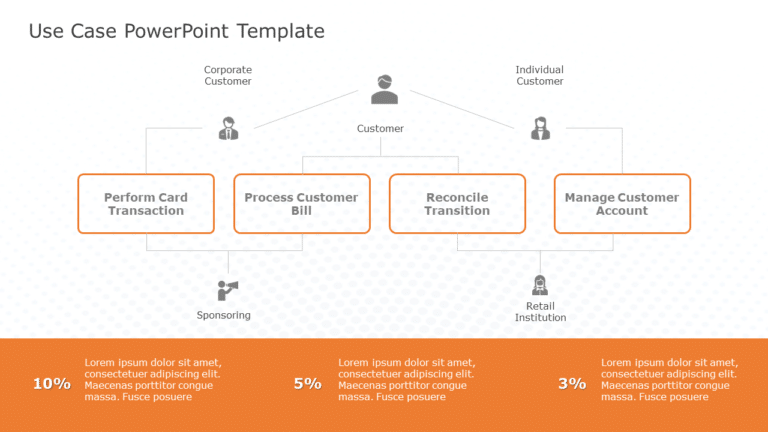 Use Case 04 PowerPoint Template & Google Slides Theme