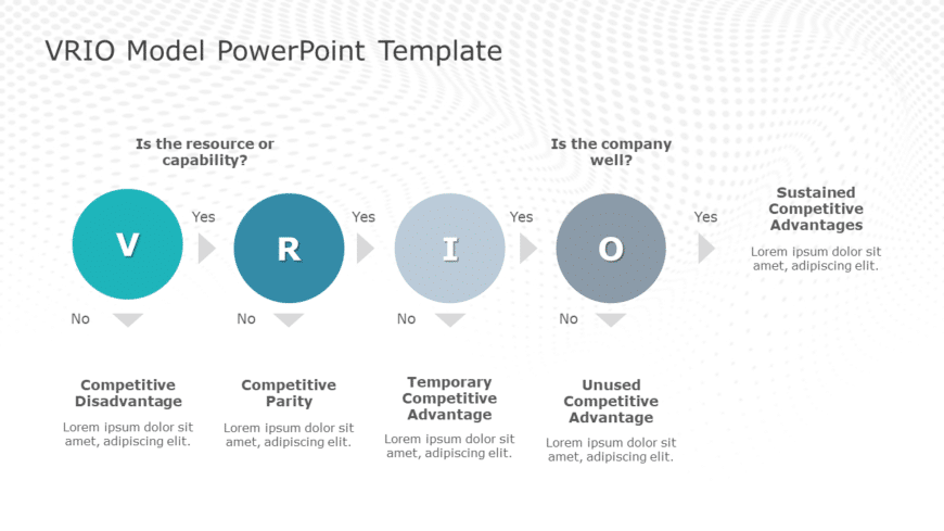 VRIO Framework Example PowerPoint Template