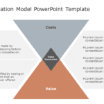 Value Innovation Model 01 PowerPoint Template & Google Slides Theme