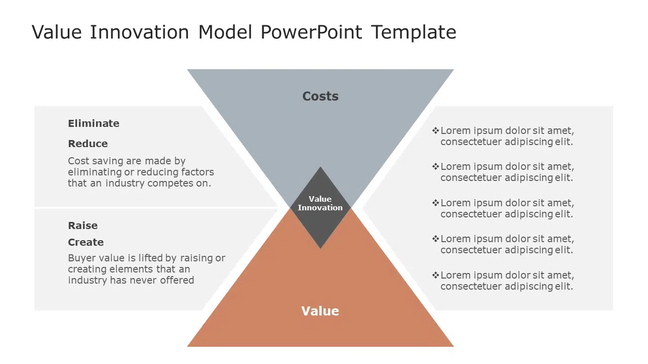 Value Innovation Model 01 PowerPoint Template & Google Slides Theme