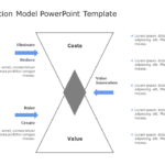 Value Innovation Model PowerPoint Template & Google Slides Theme
