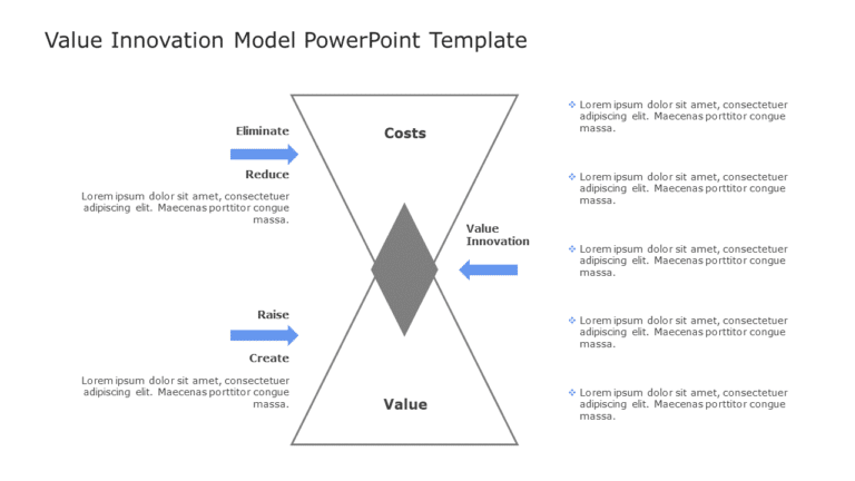 Value Innovation Model PowerPoint Template & Google Slides Theme