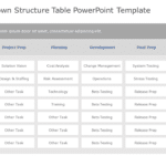 Work Breakdown Structure Table PowerPoint Template & Google Slides Theme