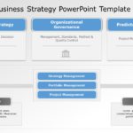 Corporate Business Strategy PowerPoint Template & Google Slides Theme