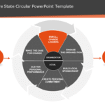 Current State Future State Circular PowerPoint Template & Google Slides Theme