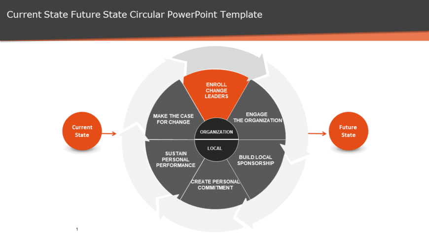 Current State Future State Circular PowerPoint Template
