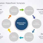 Internationalization 02 PowerPoint Template & Google Slides Theme