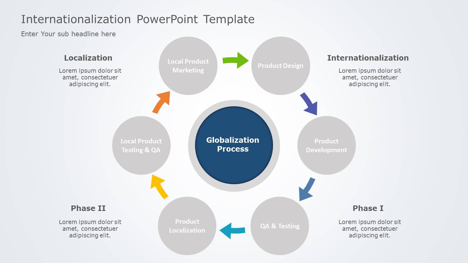 Colorful Circular Globalization Process Diagram Slide Template