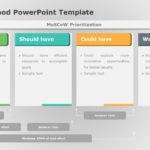 MoSCow Method 05 PowerPoint Template & Google Slides Theme