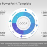 OODA Loop 01 PowerPoint Template & Google Slides Theme