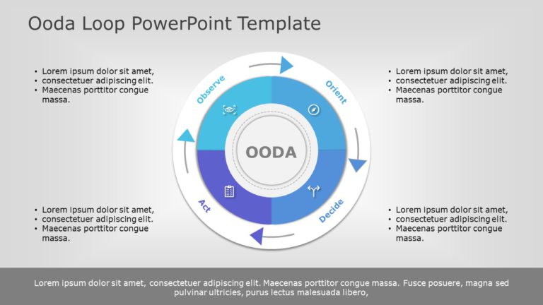 OODA Loop 01 PowerPoint Template & Google Slides Theme