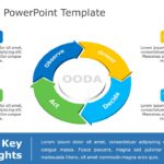 OODA Loop 5 PowerPoint Template & Google Slides Theme