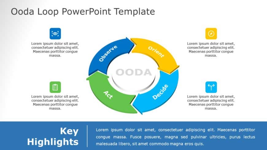 OODA Loop 5 PowerPoint Template