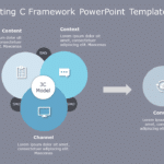 Online Marketing 3C Framework PowerPoint Template & Google Slides Theme