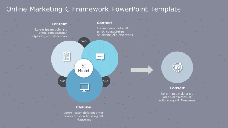 Online Marketing 3C Framework PowerPoint Template & Google Slides Theme