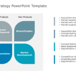 Product Strategy PowerPoint Template & Google Slides Theme