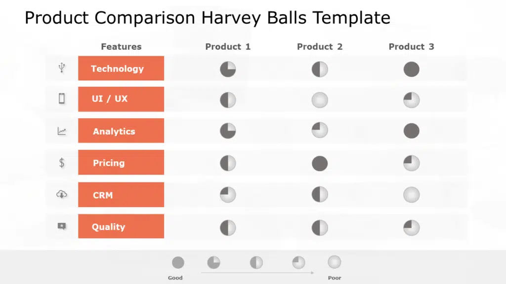 Shows Product comparison template