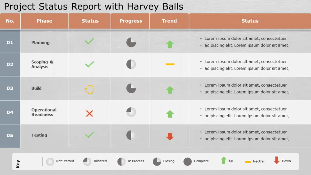 Shows Project Status Harvey balls Report Template
