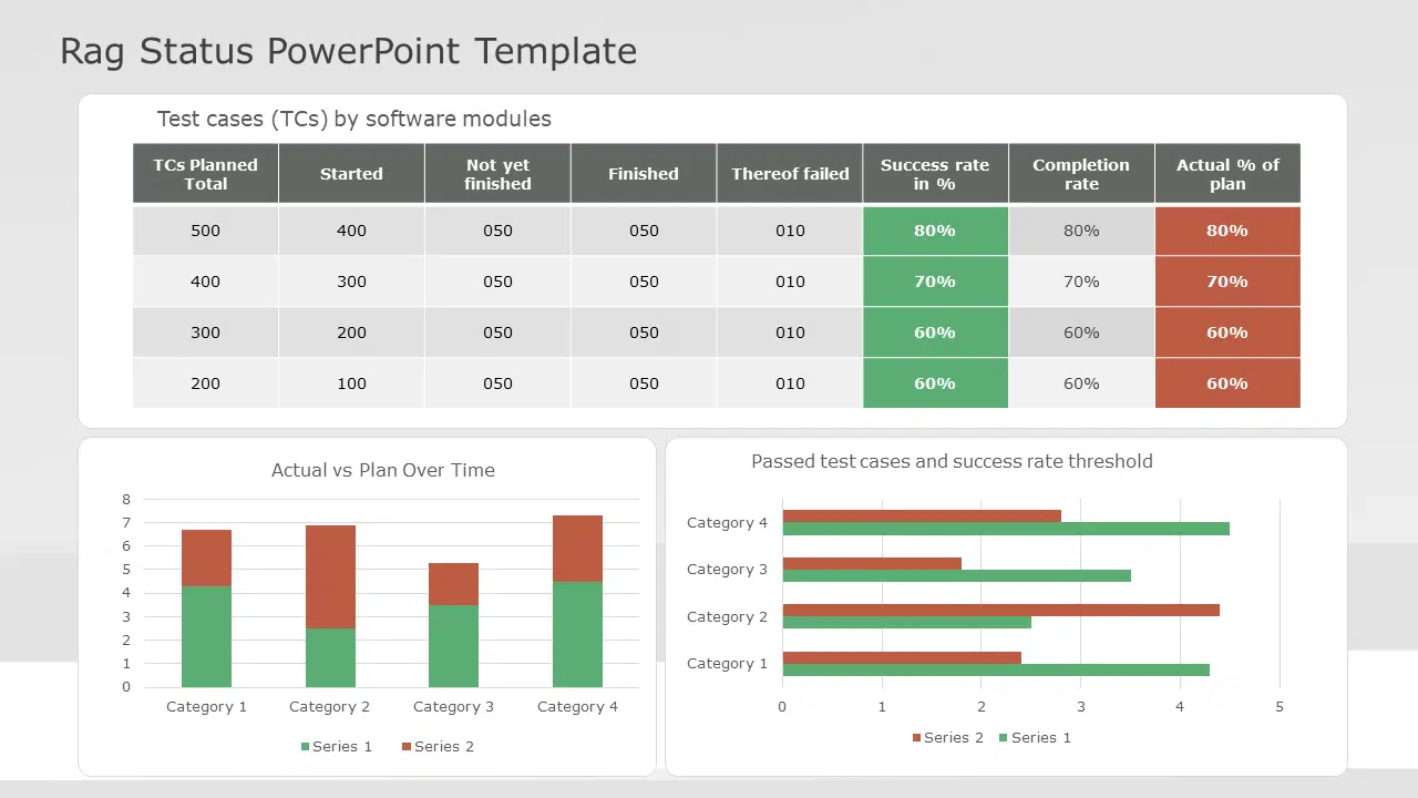 RAG Status 01 PowerPoint Template & Google Slides Theme