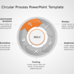 SDLC Chevron Circular Process PowerPoint Template & Google Slides Theme