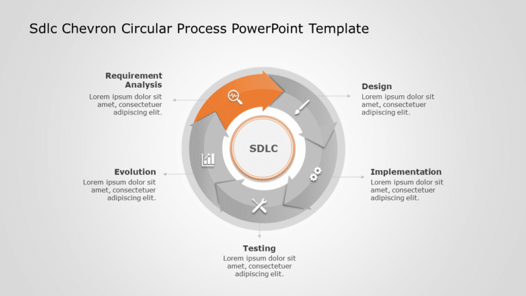 SDLC Chevron Circular Process PowerPoint Template & Google Slides Theme