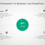 4P Marketing Framework for business use -10d PowerPoint Template & Google Slides Theme