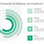 4P Marketing Framework for business use -11d PowerPoint Template & Google Slides Theme