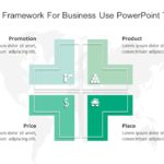 4P Marketing Framework for business use -13d PowerPoint Template & Google Slides Theme