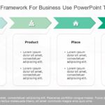 4P Marketing Framework for business use -14d PowerPoint Template & Google Slides Theme