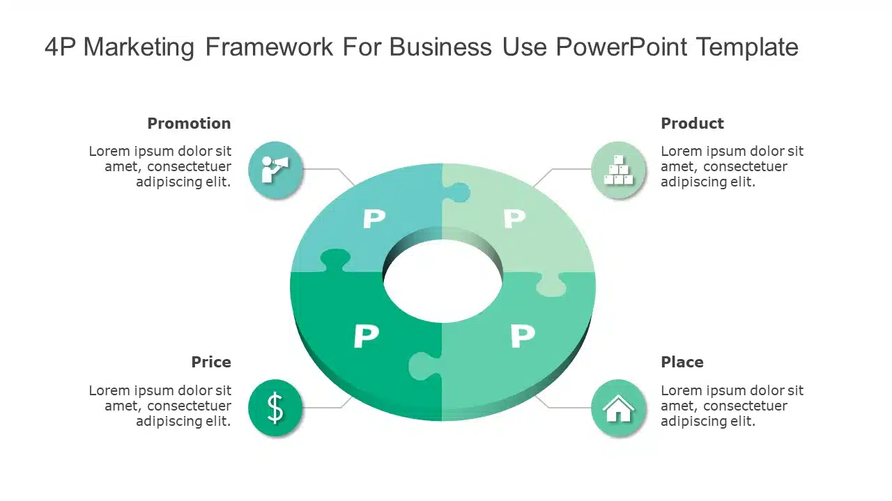 4P Marketing Framework for business use -15d PowerPoint Template & Google Slides Theme