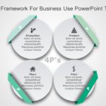 4P Marketing Framework for business use -17d PowerPoint Template & Google Slides Theme
