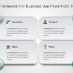 4P Marketing Framework for business use -2d PowerPoint Template & Google Slides Theme
