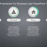 4P Marketing Framework for business use -3d PowerPoint Template & Google Slides Theme