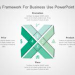 4P Marketing Framework for business use -5d PowerPoint Template & Google Slides Theme