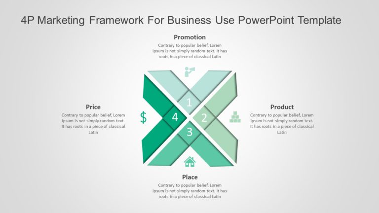 4P Marketing Framework for business use -5d PowerPoint Template & Google Slides Theme