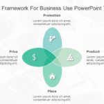 4P Marketing Framework for business use -6d PowerPoint Template & Google Slides Theme